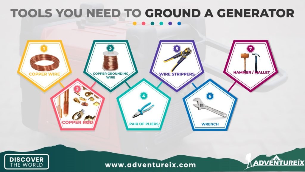 How To Ground A Generator When Camping _ Tools