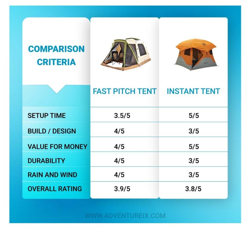 Best Pop Up Tents _ Comparison