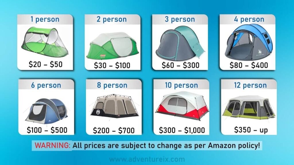 Best Pop Up Tents _ Price Range